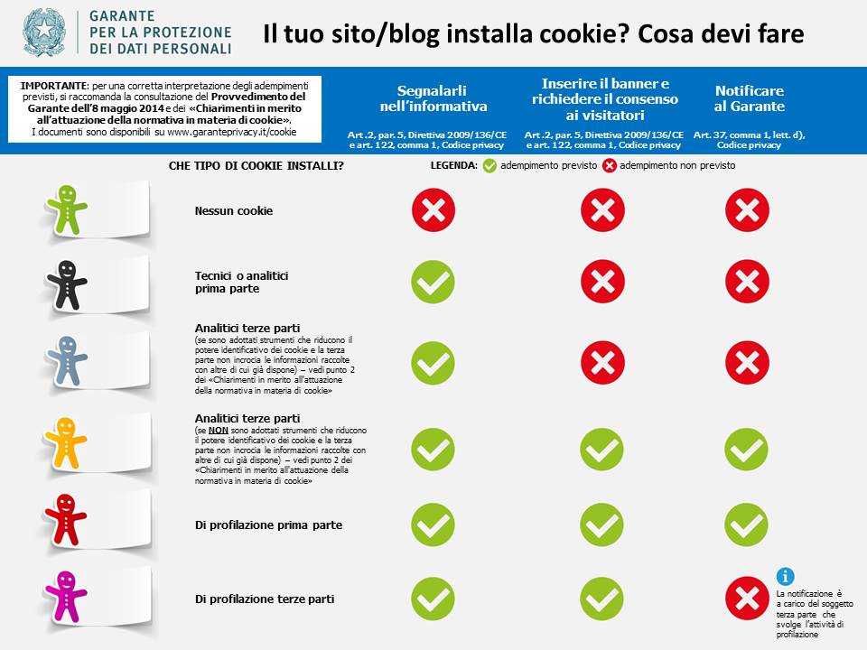 infografica-cookie-garante